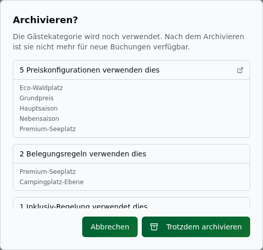 Konflikt-Dialog „Archivieren?" beim Versuch, die Gästekategorie „Erwachsener" zu archivieren – mit Abhängigkeitsliste (Preiskonfigurationen, Belegungsregeln, Inklusiv-Regelung) und den Buttons „Abbrechen" und „Trotzdem archivieren"