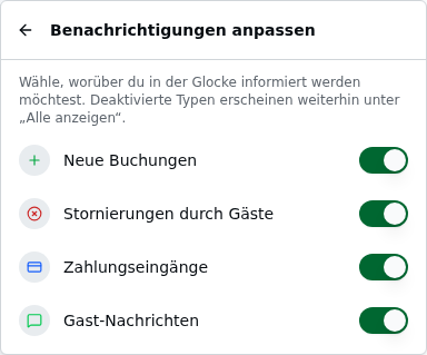 Einstell-Ansicht „Benachrichtigungen anpassen" im Glocken-Popover: je ein Schalter für Neue Buchungen, Stornierungen durch Gäste, Zahlungseingänge und Gast-Nachrichten