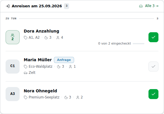 Karte „Anreisen am 25.09.2026" mit der Zahl 3 im Kopf, darunter der Trenner „Zu tun". Oben eine Gruppenzeile (Dora Anzahlung, grüne Gruppenmarke mit der 2, darunter die Parzellennamen „A1, A2" sowie 3 Nächte und 4 Personen als Symbol-Zahl-Paare, rechts der Fortschritt „0 von 2 eingecheckt"), darunter Maria Müller mit Chip „C1", der blauen Marke „Anfrage", der Vehikel-Zeile „Zelt" und gedämpftem Einchecken-Knopf, unten Nora Ohnegeld mit Chip „A3" und grünem Einchecken-Knopf