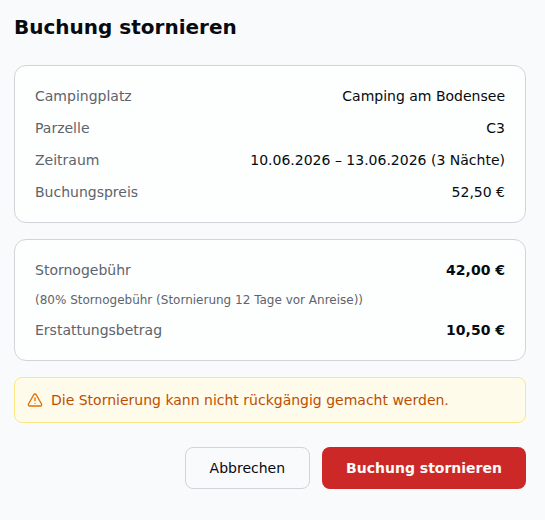 Stornierungsseite einer Einzelbuchung – Buchungsdetails (Parzelle C3, 10.–13.06.2026, Buchungspreis 52,50 €), Stornogebühr 42,00 € (80 % – Stornierung 12 Tage vor Anreise) und Erstattungsbetrag 10,50 €, Hinweis „Die Stornierung kann nicht rückgängig gemacht werden." sowie Buttons Abbrechen / „Buchung stornieren"